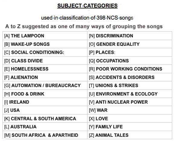 NCS subject categories