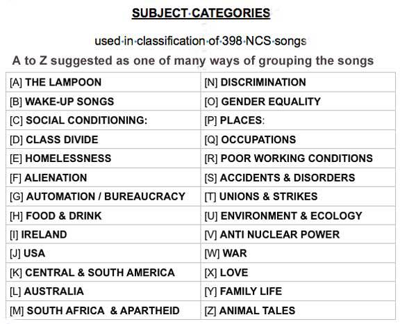 NCS subject categories suggested by Ted Power